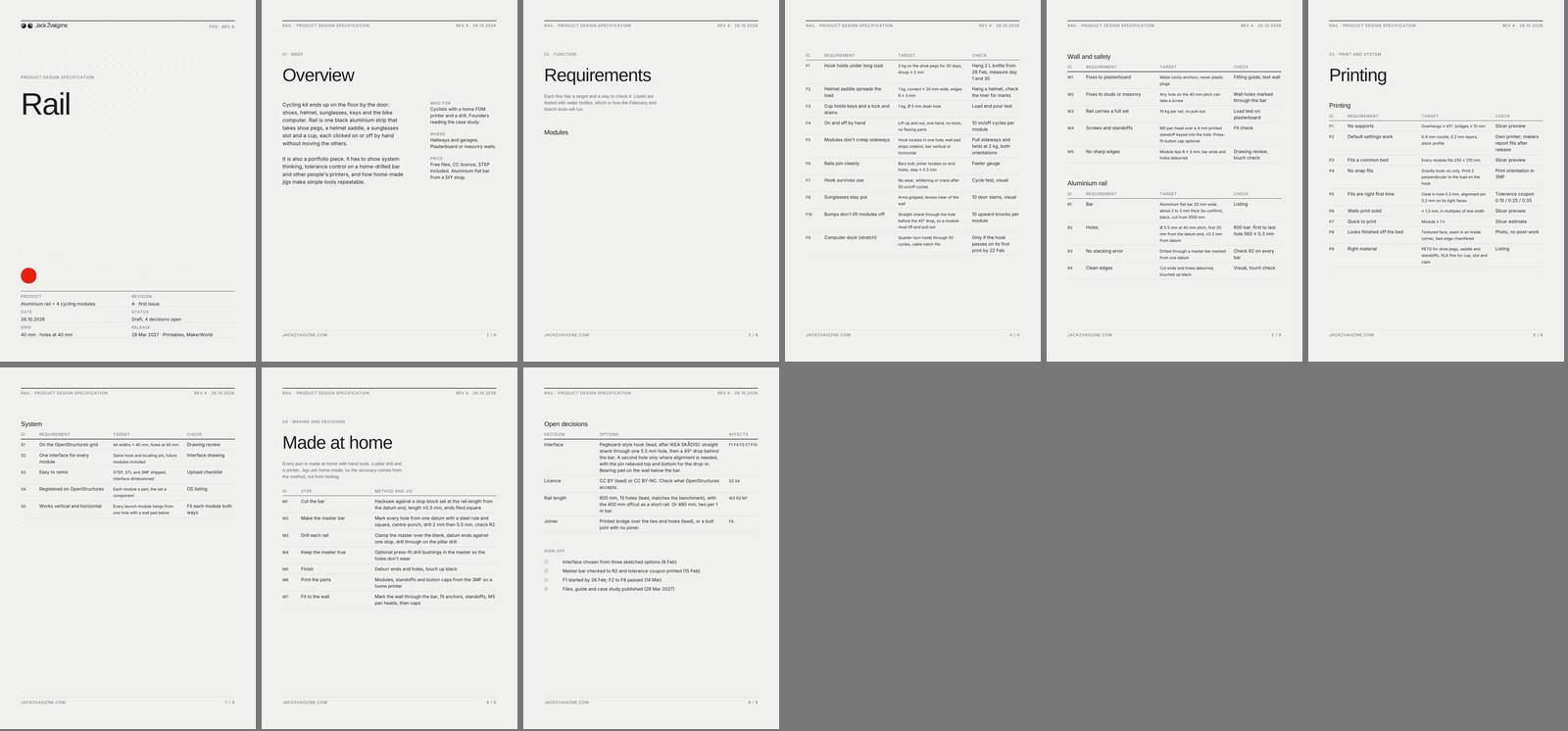 Pages of the Rail product design specification laid side by side